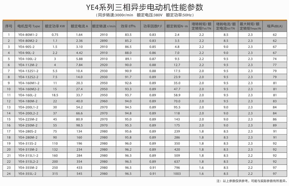 超高效率三相異步電動機  YE4系列 02