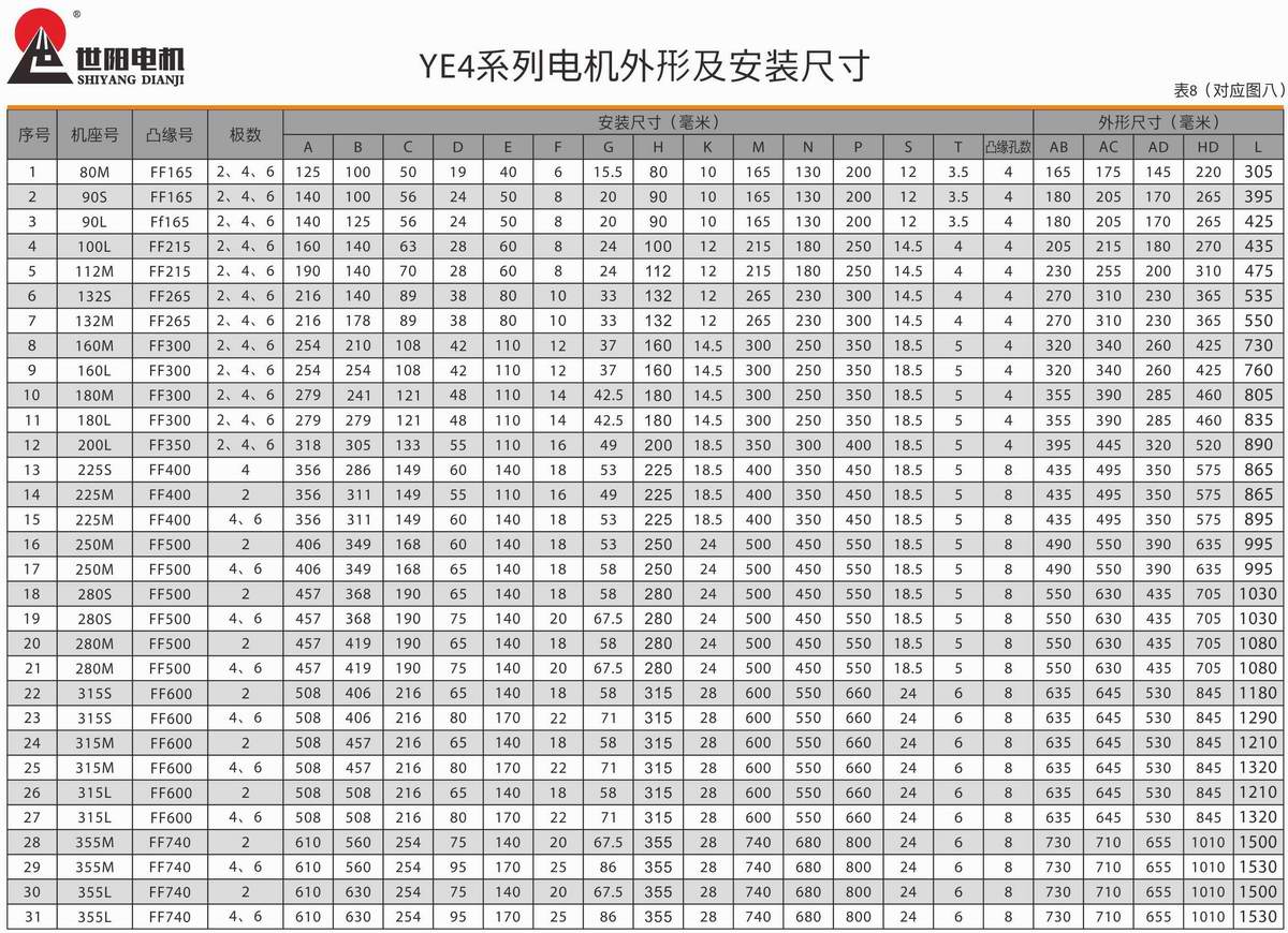 超高效率三相異步電動機  YE4系列 07