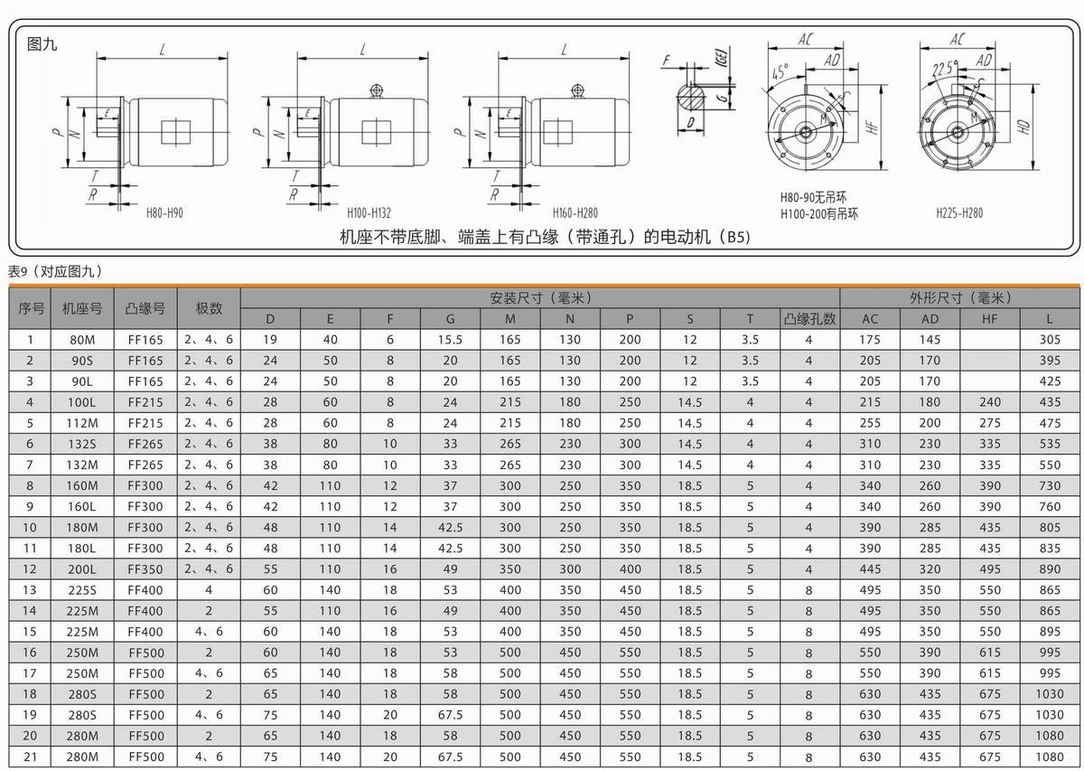 超高效率三相異步電動機  YE4系列 08