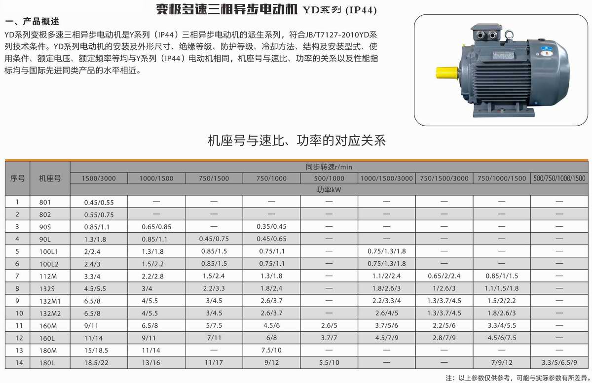 變極多速三相異步電動機  YD系列  01