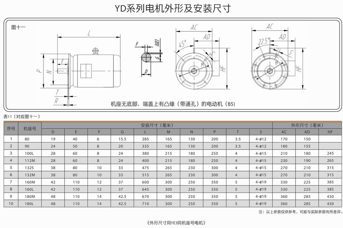 變極多速三相異步電動機  YD系列 02